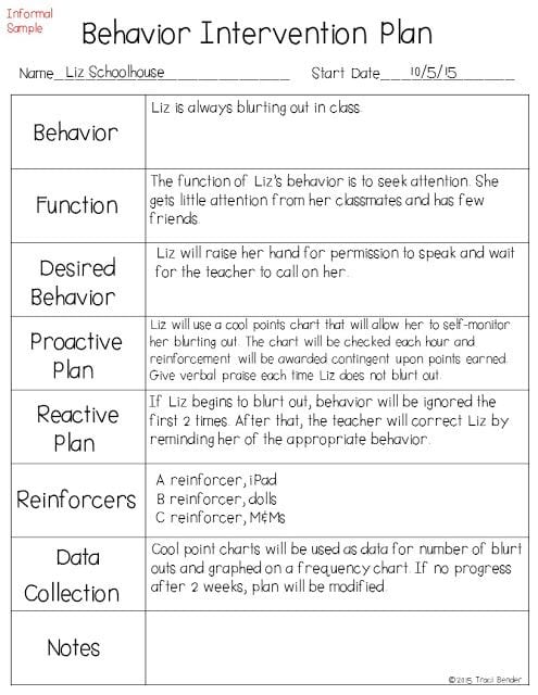 Behaviour Intervention Plans The Essential Elements