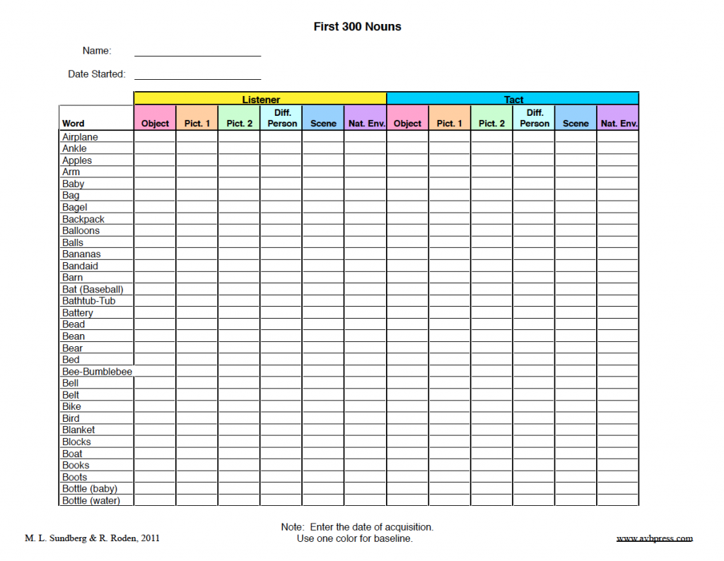 Common 300 word noun list for tracking tacting in autism and aba therapy.